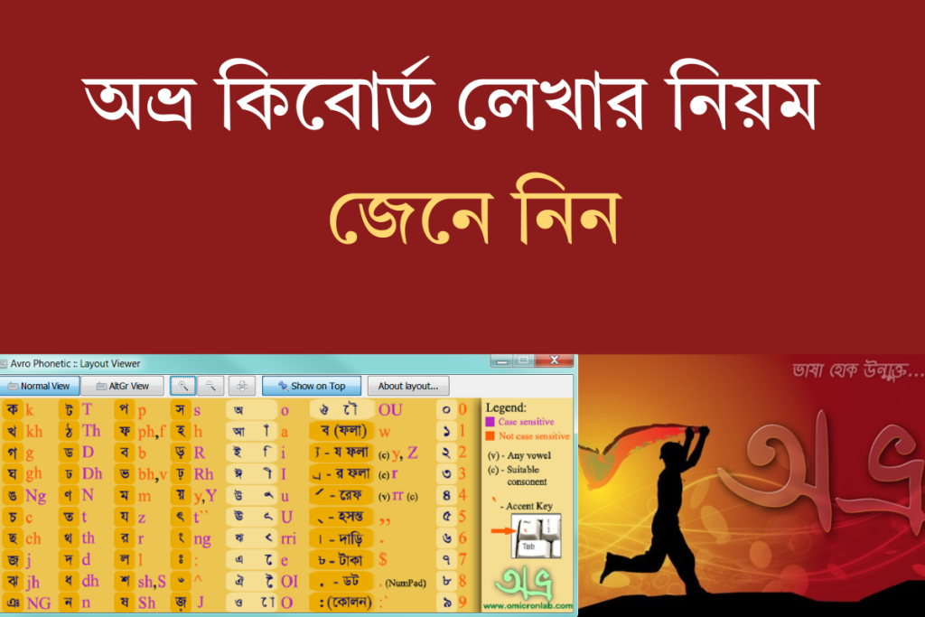 অভ্র কিবোর্ড লেখার নিয়ম