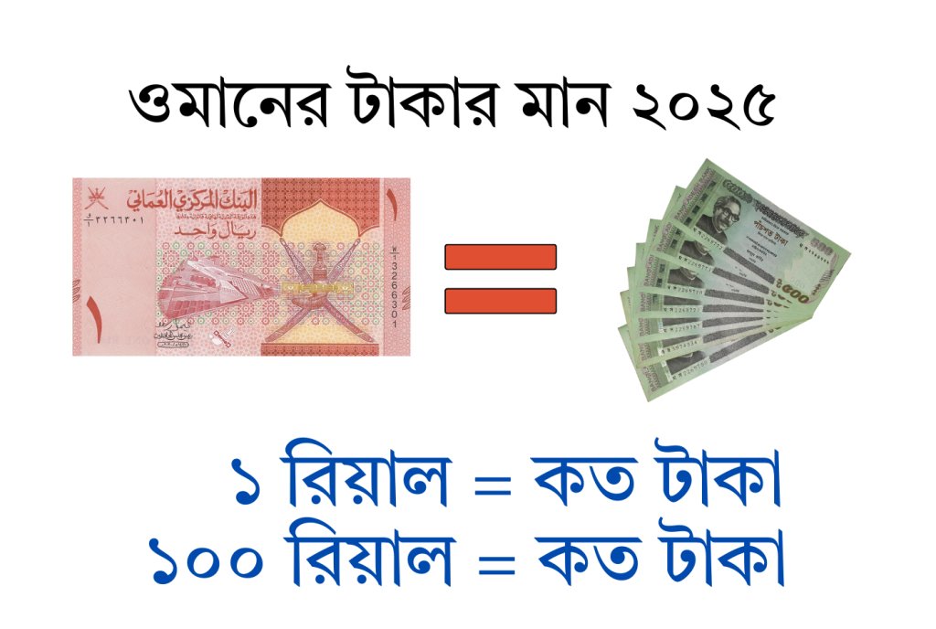 ওমানের টাকার মান ২০২৫