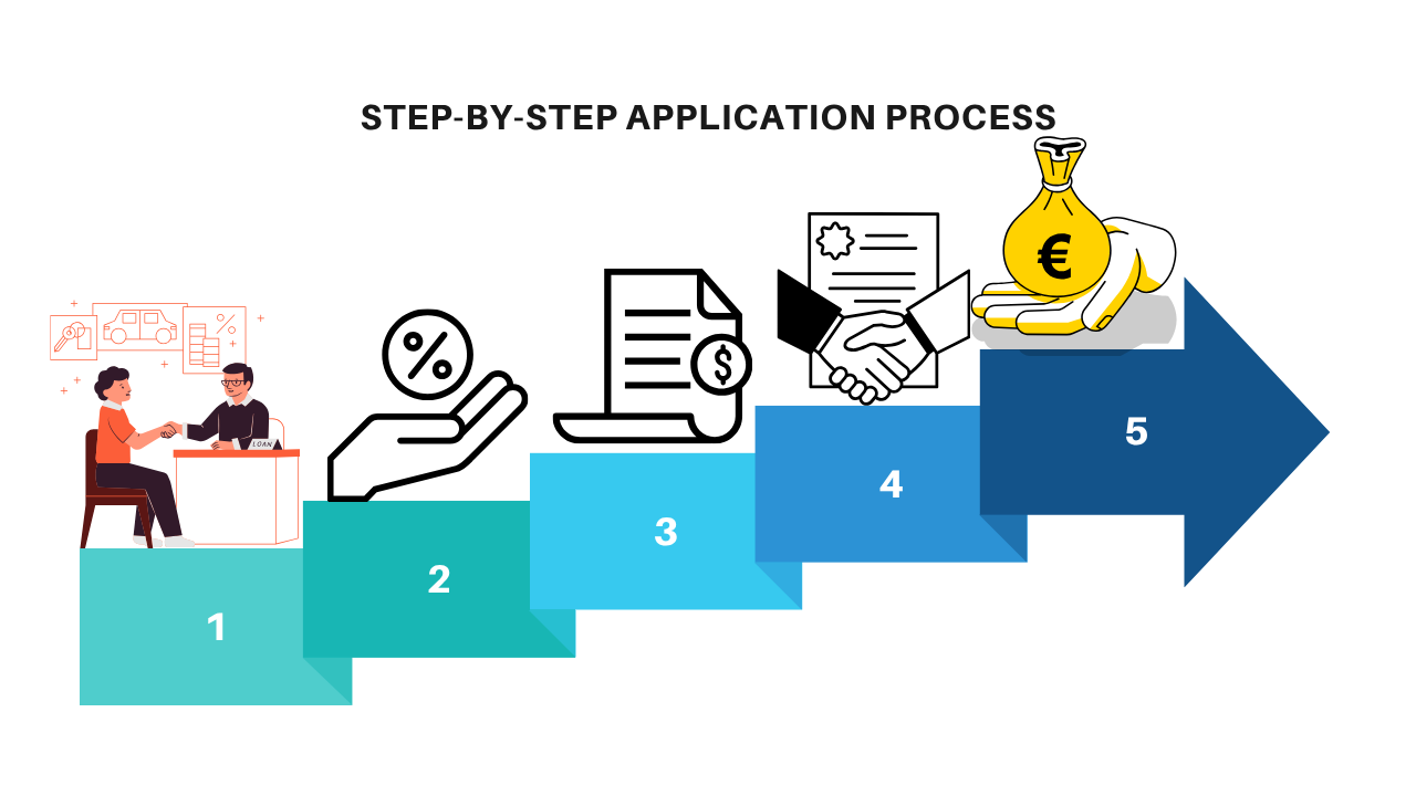 Traceloans.com Business Loans Step-by-Step Application Process Image.png