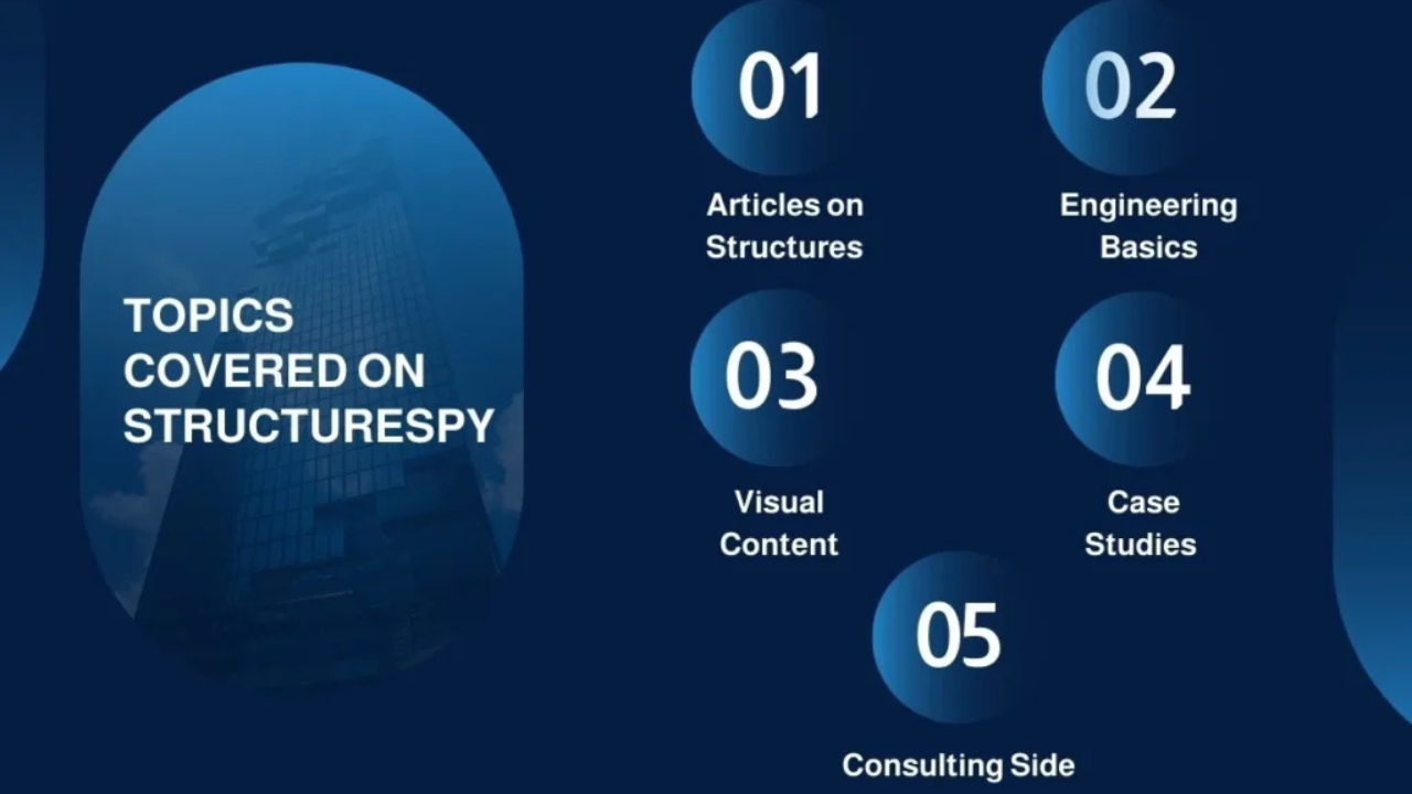 Structurespy com Alternatives